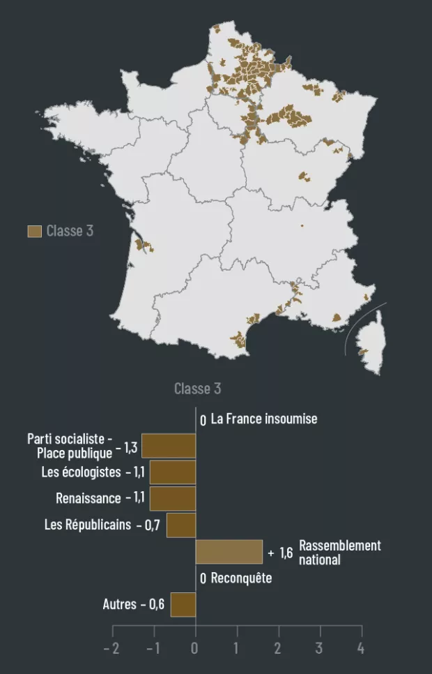 La classe 3, ou le triomphe du Rassemblement National